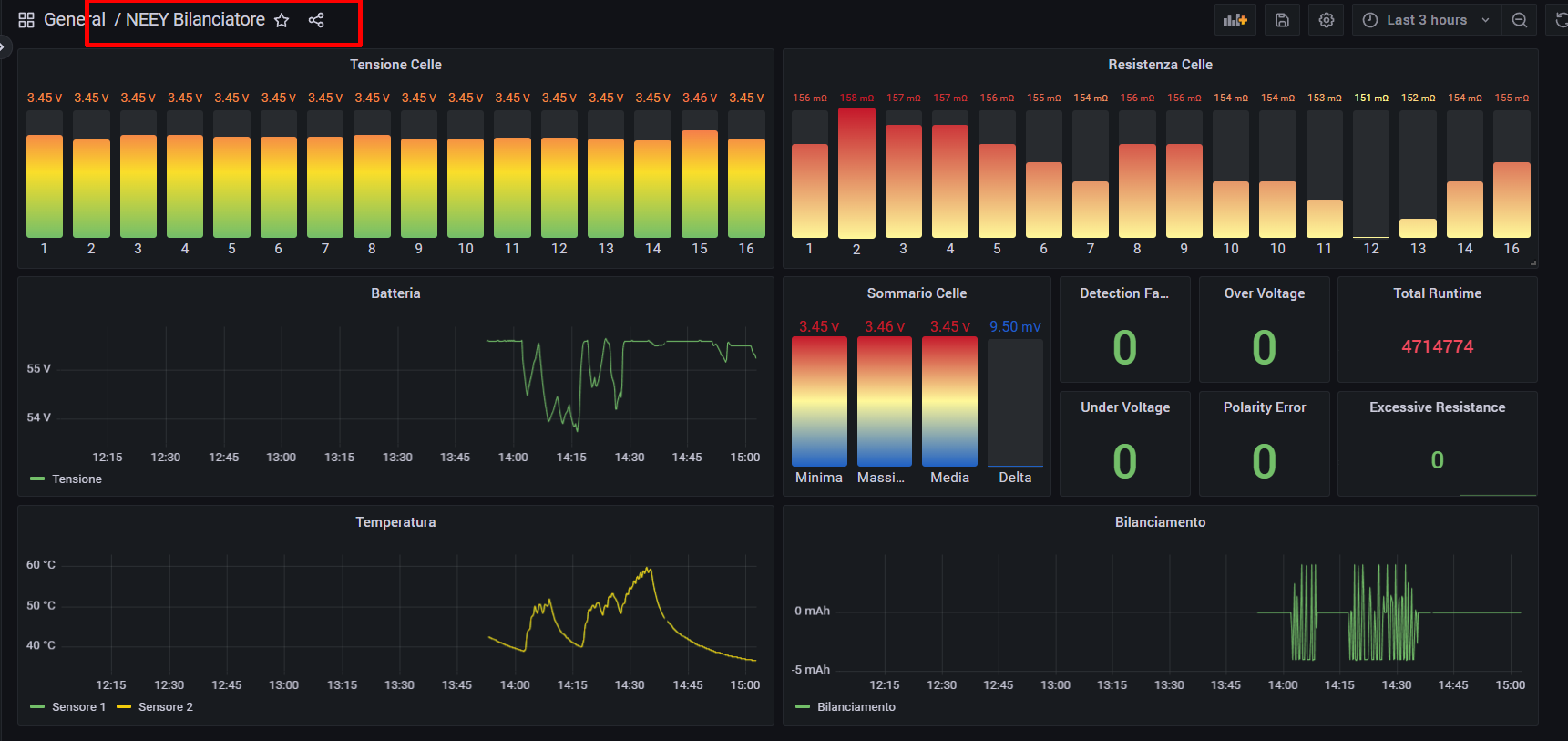 Monitoraggio bilancitatore NEEY tramite Grafana